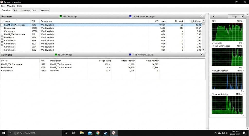 Resource Monitor showing FiveM processes